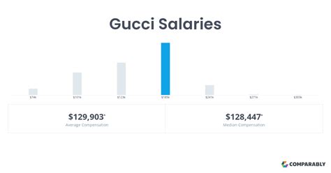 how much does gucci employees make|gucci employee salary.